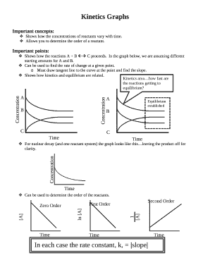 Kinetics Graphs