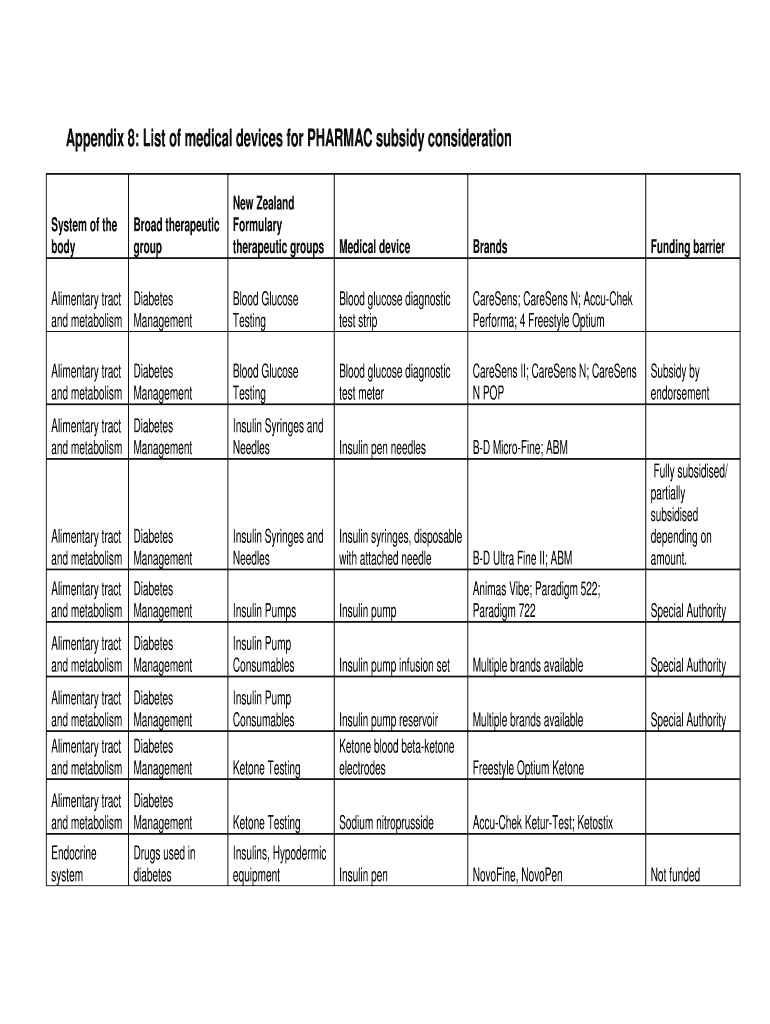 Fillable Online Appendix 8 List of medical devices for PHARMAC subsidy