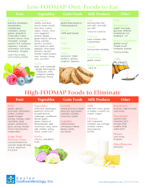 Fodmap Diet - Fill and Sign Printable Template Online