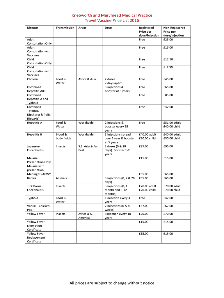 Fillable Online Knebworth and Marymead Medical Practice Fax Email Print