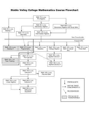 Diablo Valley College Mathematics Course Flowchart