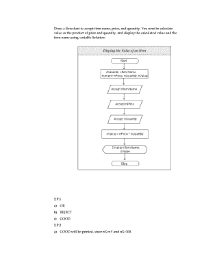 Pricing flowchart