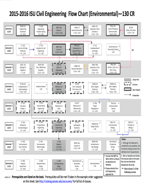 Fillable Online 2015-2016 ISU Civil Engineering Flow Chart ...