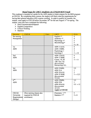 Fillable Online Road map for LBCC students on CSULB BSN track Fax Email ...