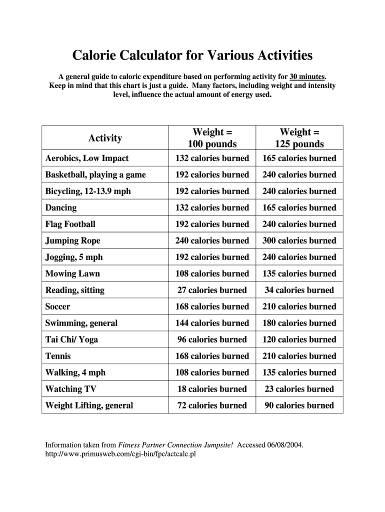 Fillable Online Calorie Calculator for Various Activities Fax Email