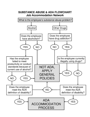 SUBSTANCE ABUSE & ADA FLOWCHART