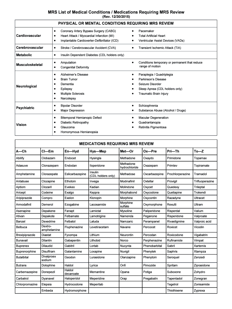 Fillable Online MRS List of Medical Conditions / Medications Requiring