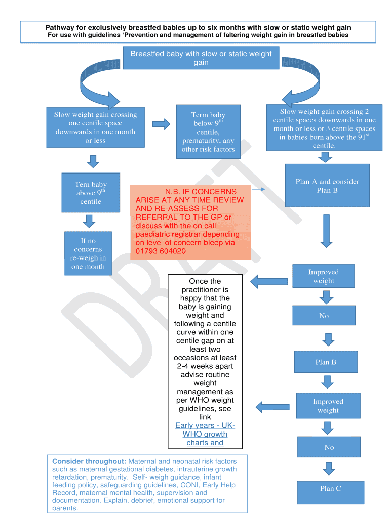 Fillable Online Pathway for exclusively breastfed babies up to six