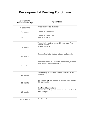 Fillable Online Developmental Feeding Continuum Fax Email Print - pdfFiller