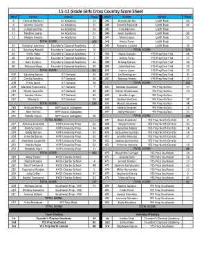 Fillable Online 11-12 Grade Girls Cross Country Score Sheet Fax Email ...