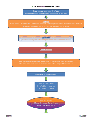 civil service process flow