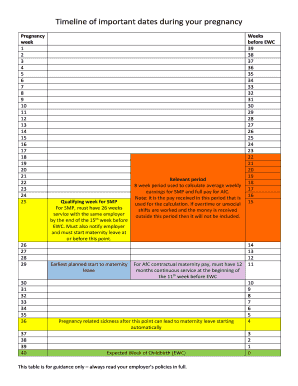 Fillable Online Timeline of important dates during your pregnancy Fax Email Print - pdfFiller
