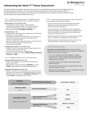 identi t stress assessment