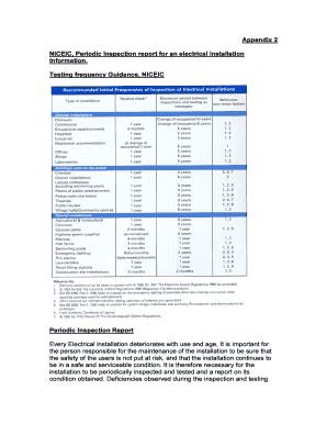 Appendix 2 NICEIC, Periodic Inspection report for an ...