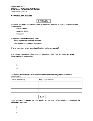 Religion Distribution Study Guide