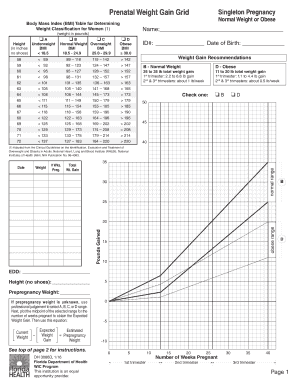 Prenatal Weight Gain Grid