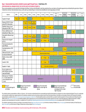 Fillable Online Recommended immunization schedule for persons aged 0 ...