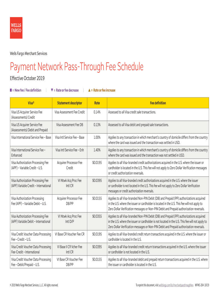Fillable Online The Credit Card Merchant Fees You Need To Be Aware Of Fax Email Print