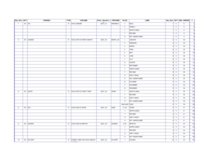 Child Health and Development Survey Form