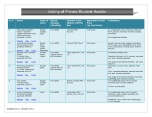 Private Student Hostels Listing