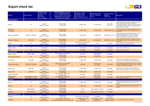 Export Declaration Checklist