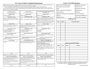 North Carolina Graduation Requirements