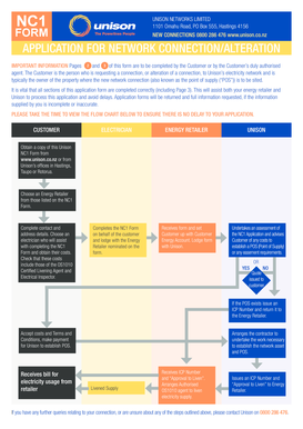 Unison Networks New Connection Application