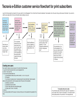 Tecnavia e-Edition customer service flowchart for ... - EO Media Group