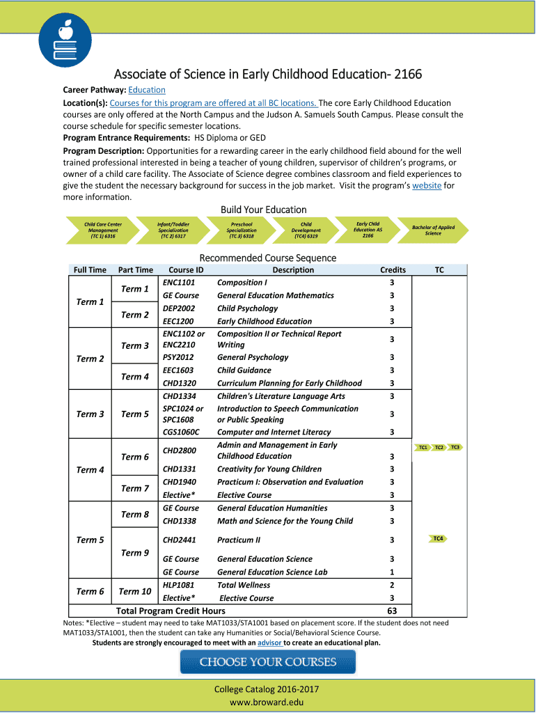 Fillable Online Associate of Science in Early Childhood Education
