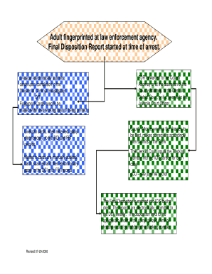 Iowa Fingerprint Card and Final Disposition Report
