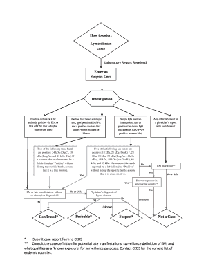Lyme Disease Laboratory Report Form