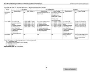 Appendix D, Table 11. Provider Outcomes Organizational ... - ncbi nlm nih