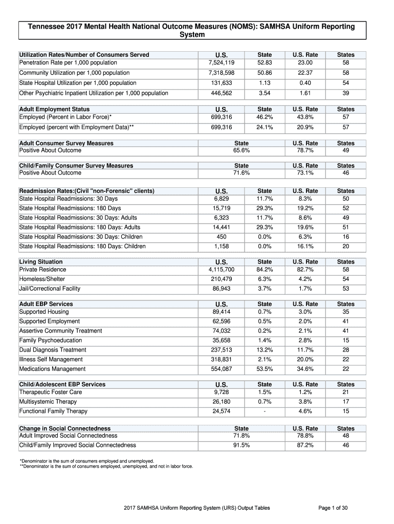 Fillable Online Tennessee 2017 Uniform Reporting System Mental Health