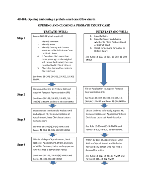 4B-101. Opening and closing a probate court case (Flow chart ...