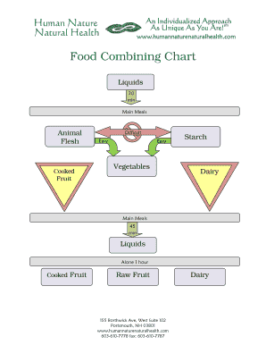 Fillable Online Food Combining Chart Fax Email Print - pdfFiller