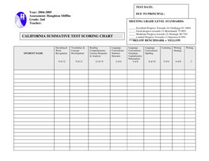 California Summative Test Scoring Chart