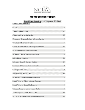 Total Membership: 1574 (as of 7/17/08)