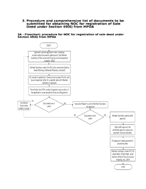 Procedure and comprehensive list of documents to be
