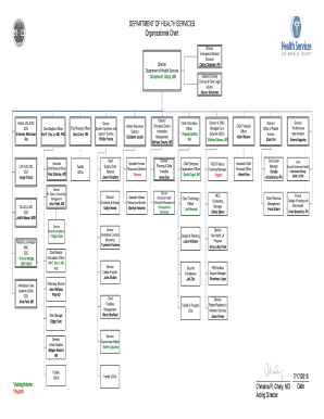 Visio-DHS Organizational Chart 7.17.18.vsd