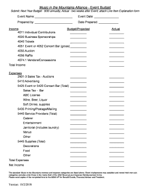 MIMA Budget-Actual form 4-2-18