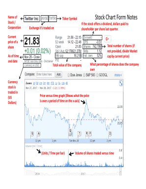 Ticker Symbol Stock Chart Form Notes If the stock offers a ...