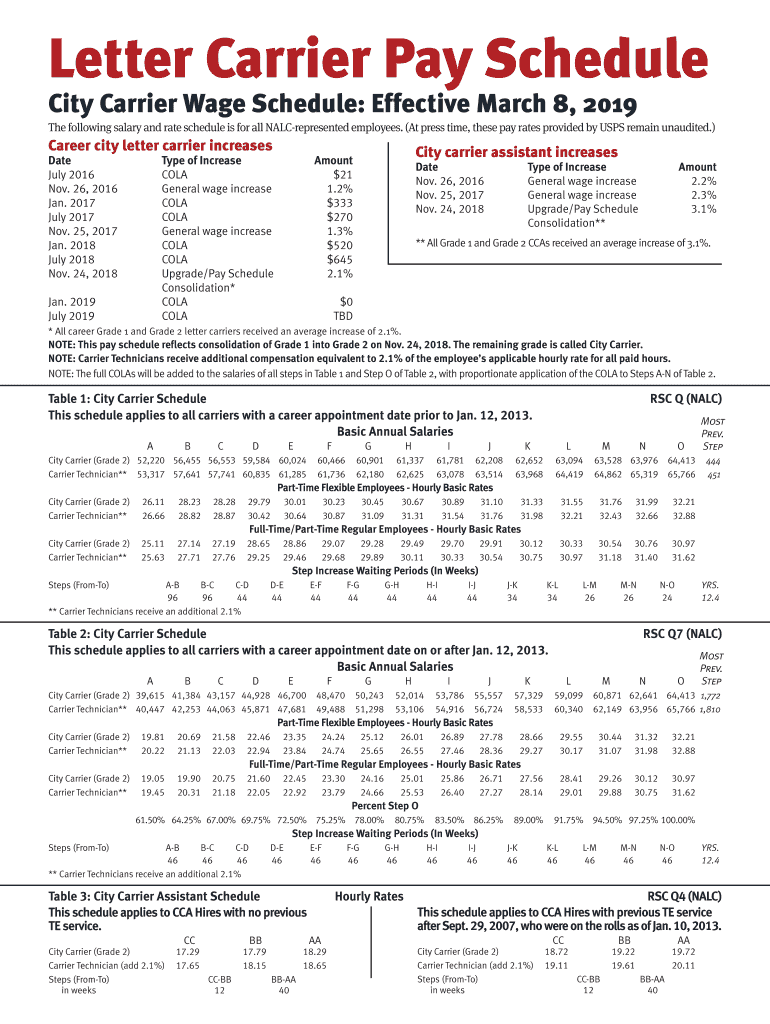 Fillable Online Letter Carrier Pay Schedule Nalc Fax Email Print