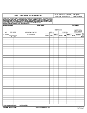 DD Form 365-3, Chart C - Basic Weight and Balance Record, August 1996