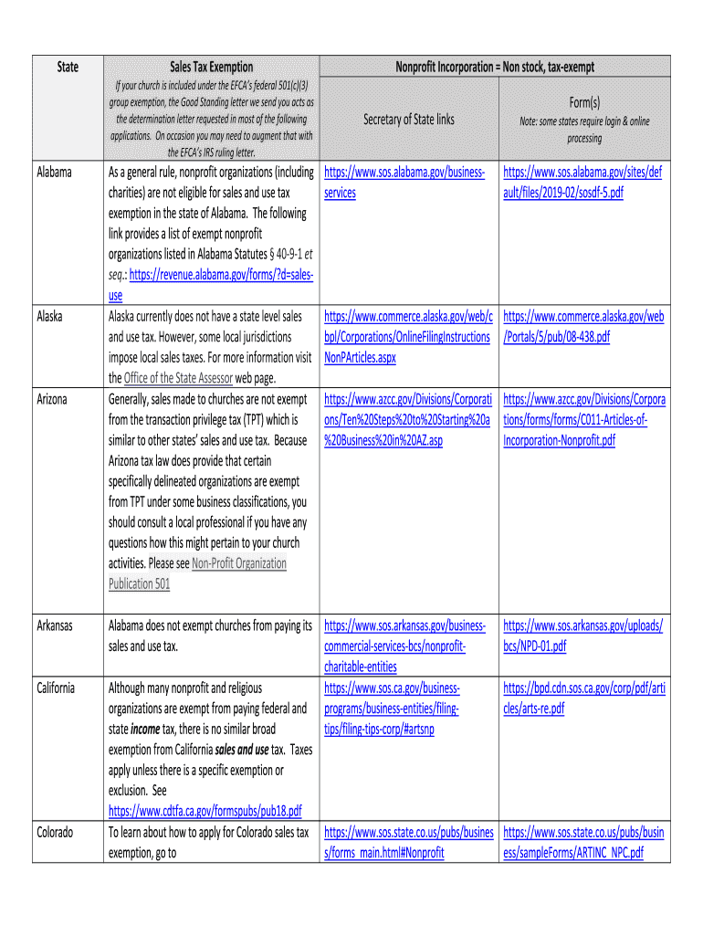 Fillable Online State Sales Tax Exemption Nonprofit Incorporation
