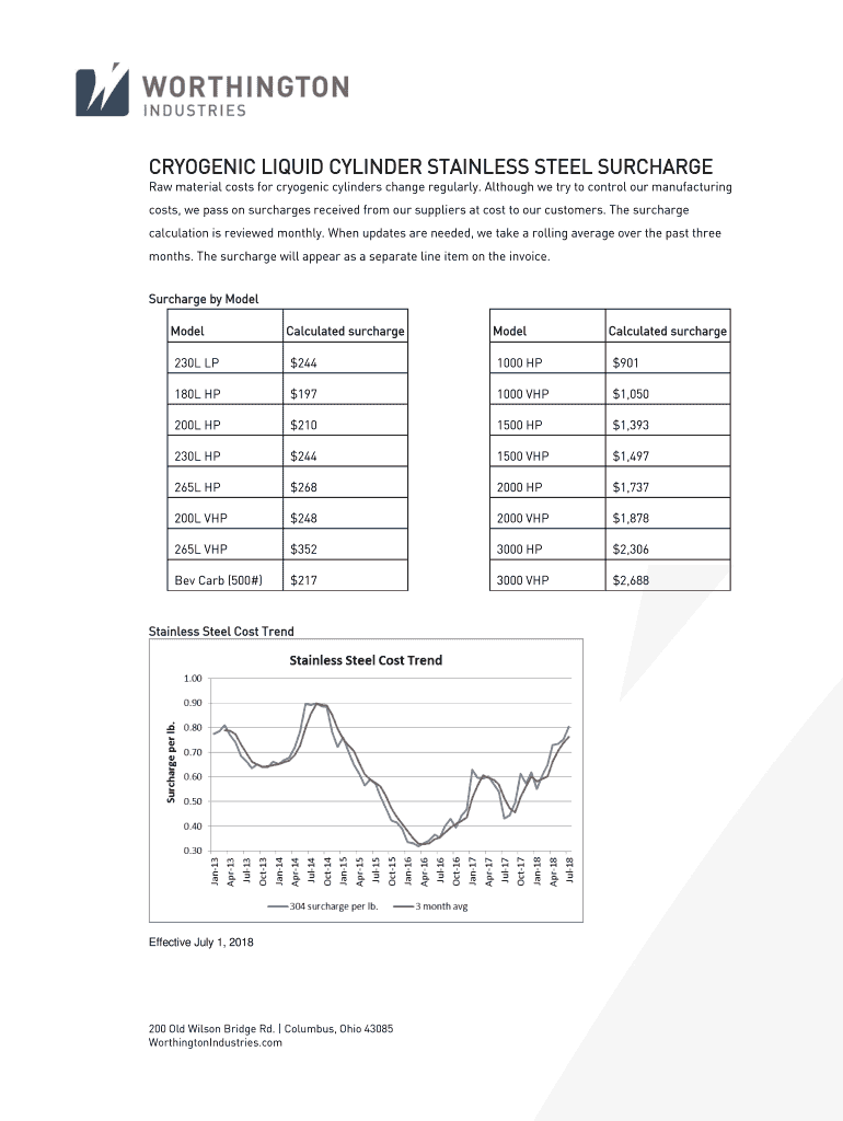 Fillable Online CRYOGENIC LIQUID CYLINDER STAINLESS STEEL SURCHARGE