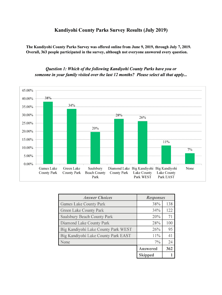 Fillable Online Big Kandiyohi Lake County Park East (formerly County