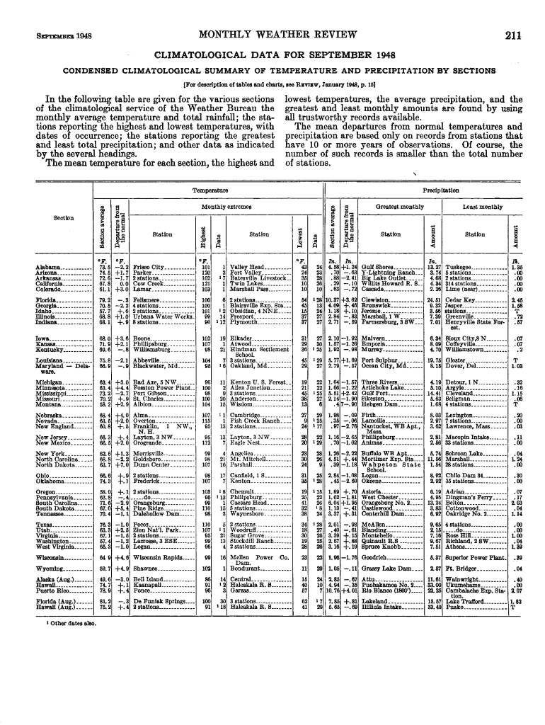 Fillable Online Climate Data - National Weather Service Fax Email Print ...
