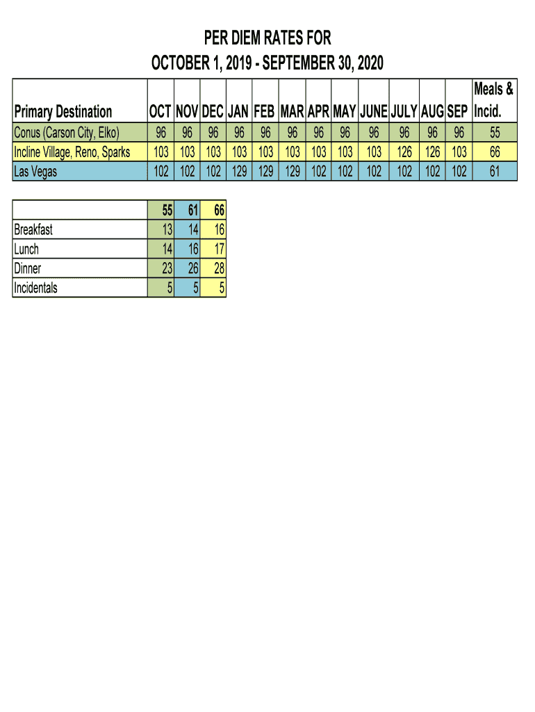 Fillable Online State of Nevada Per Diem Rates 20192020 Fax Email