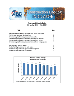 ABC Backlog Indicator ChartsSep09 2.doc