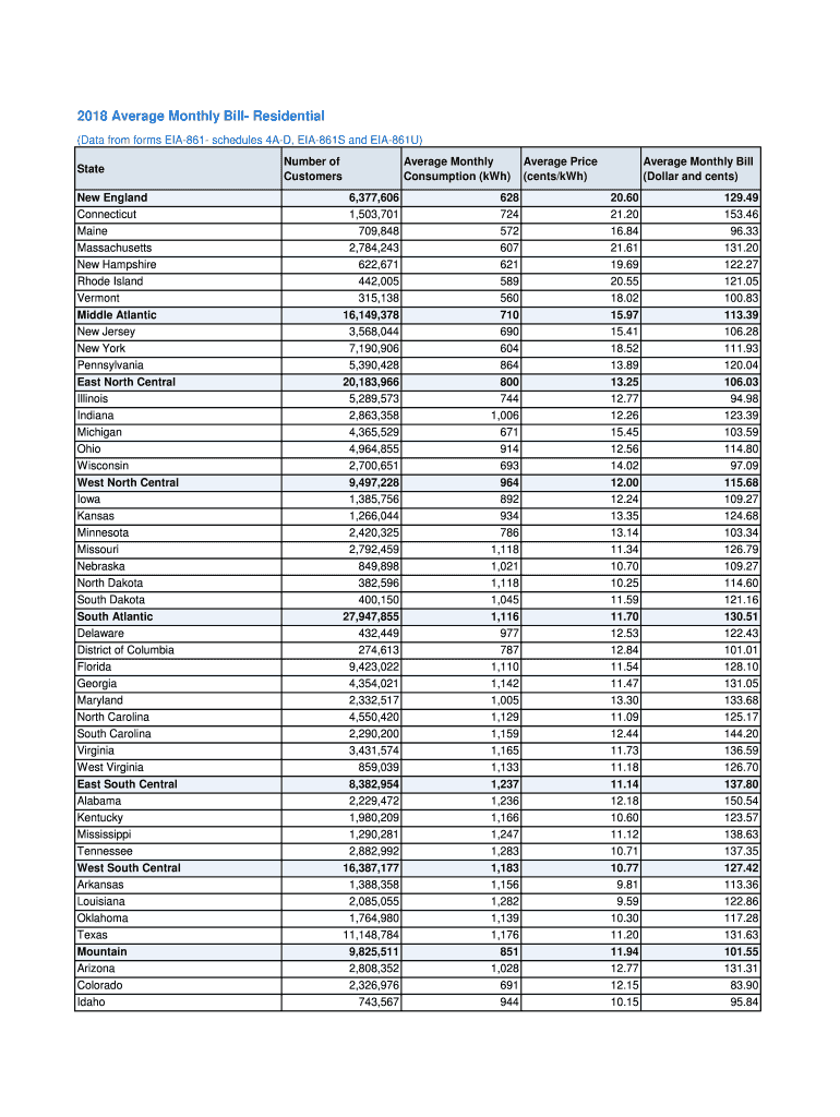 average-monthly-residential (1) - 2013 Average Monthly Bill Preview on Page 1